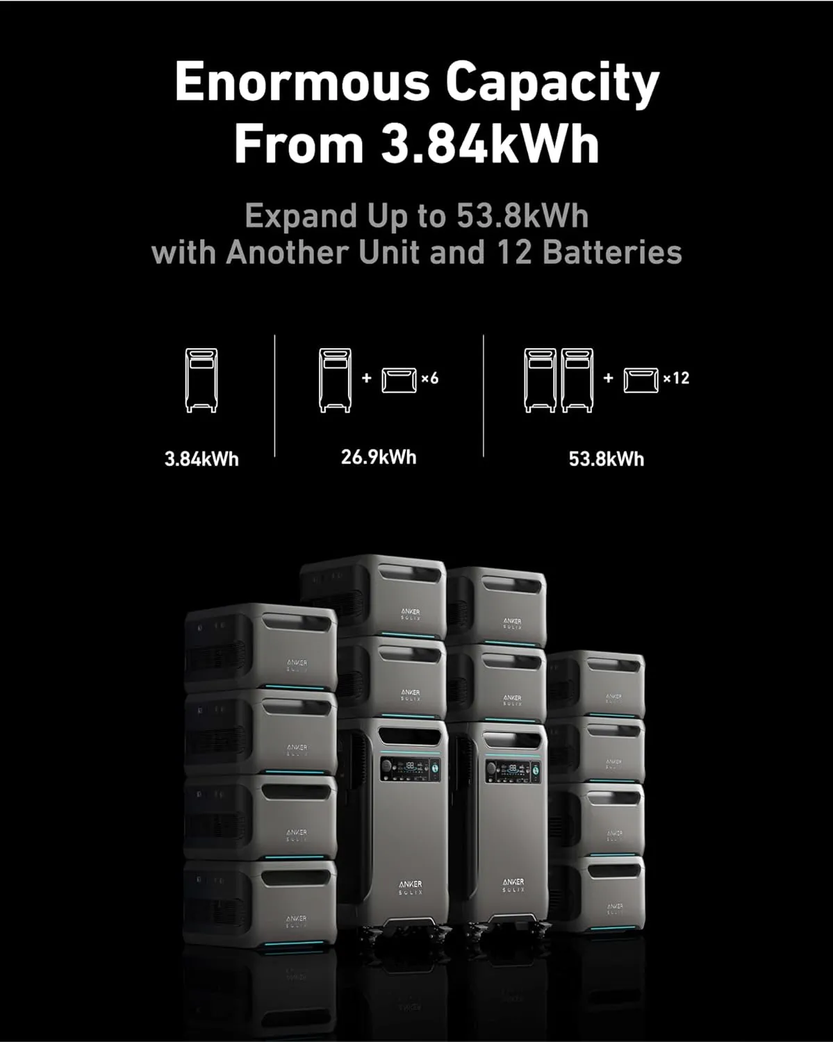 Anker SOLIX F3800   Expansion Battery   Transfer Switch Kit   FREE Protective Cover Bag