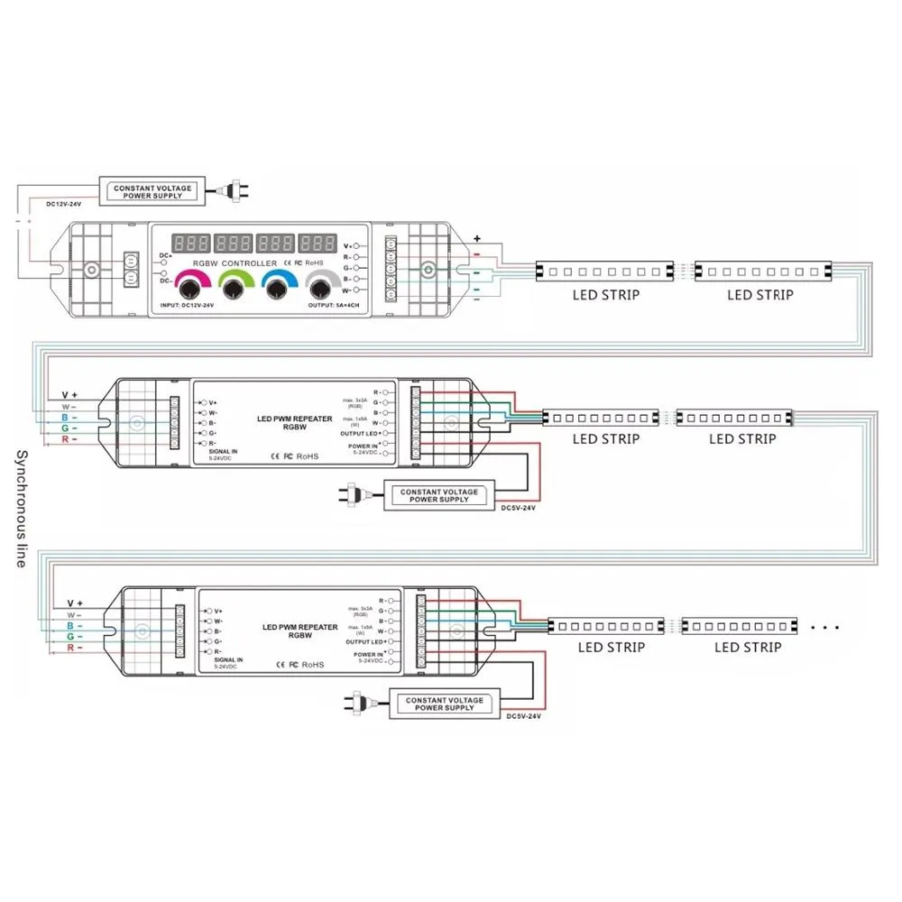LED RGBW Rotary Knob Controller with Remote